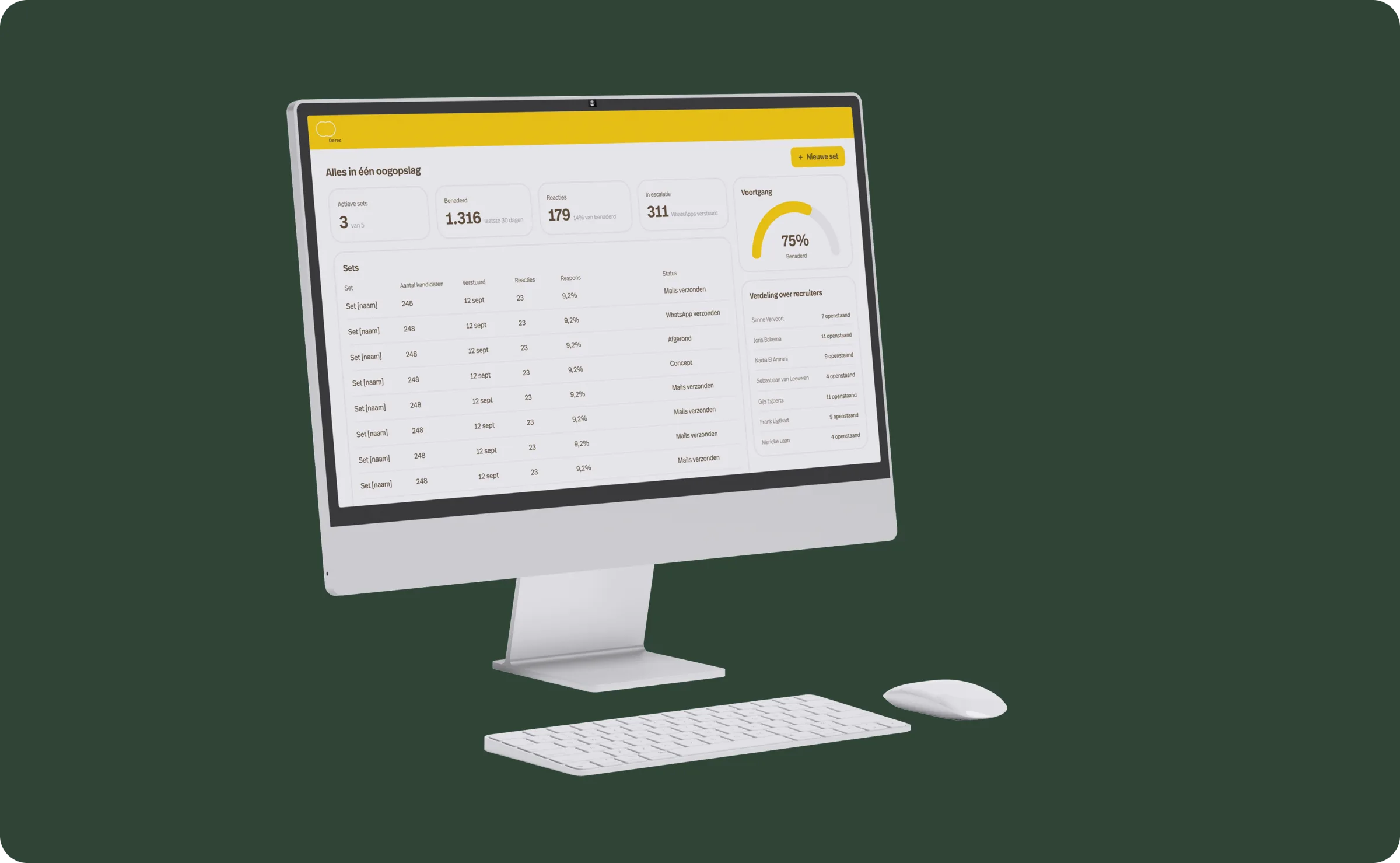 Het dashboard van de Carerix-uitbreiding op een computerscherm: sets, reacties en de verdeling over recruiters